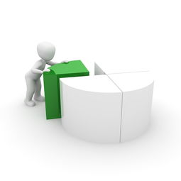 微信分付额度怎么套出来？微信分付多久会提额度？